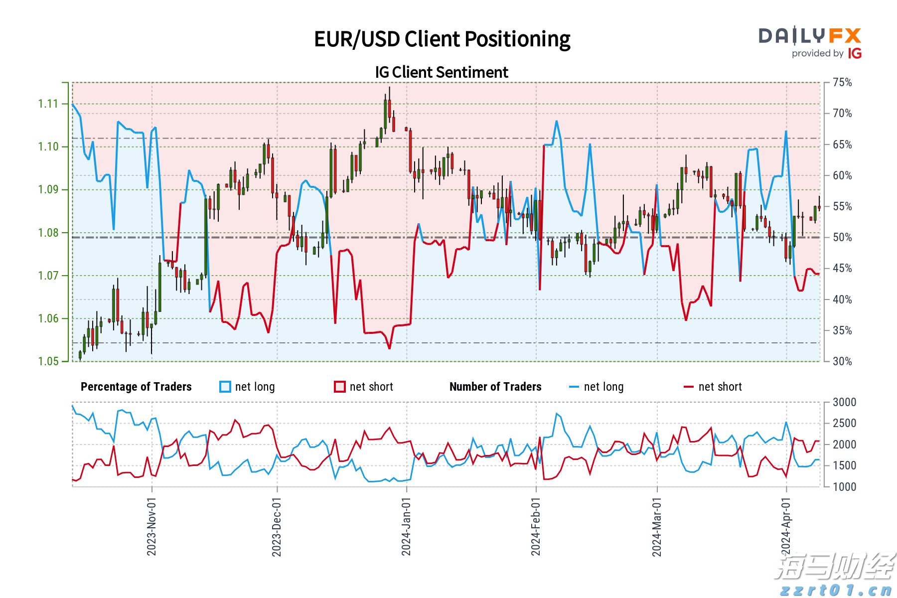 AI首次在数学奥赛中获金！谷歌Gemini与OpenAI齐头并进
