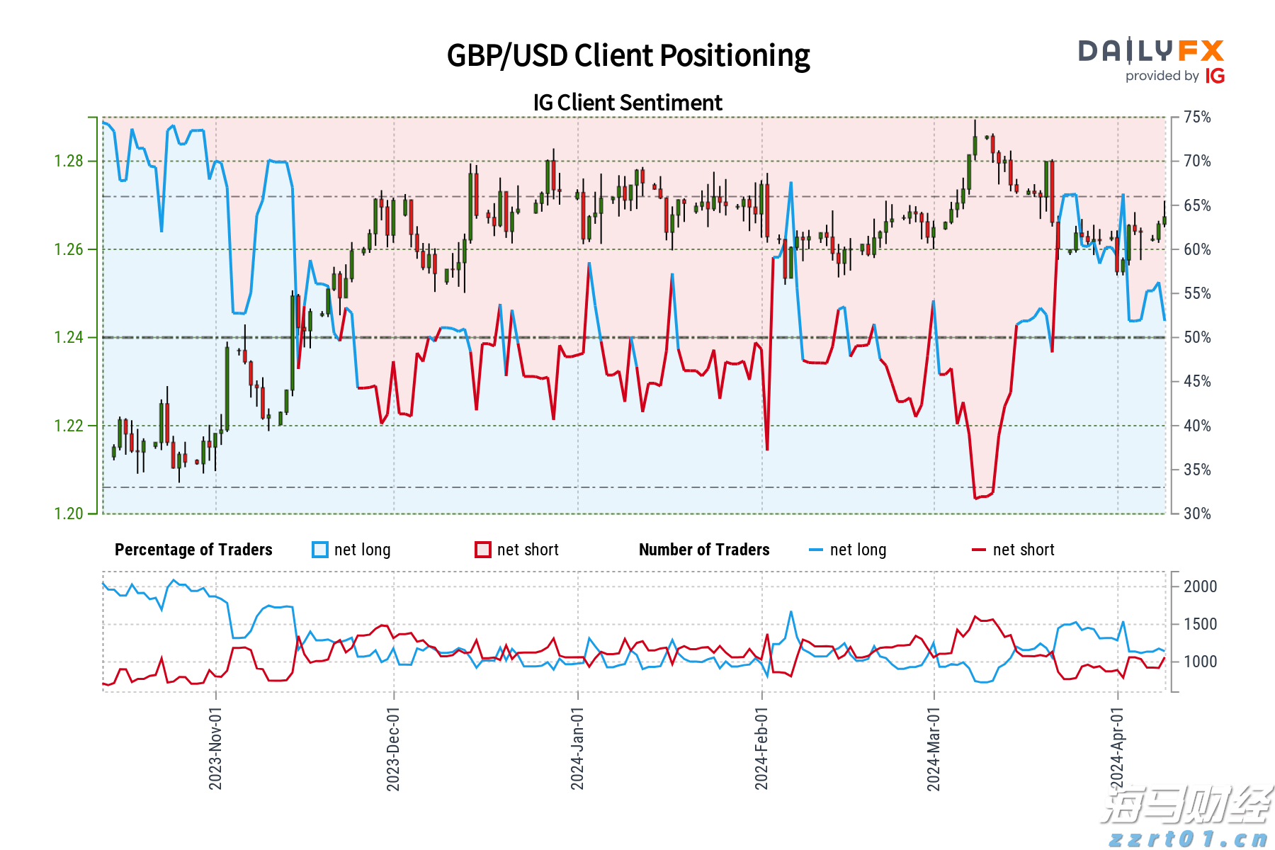 AI首次在数学奥赛中获金！谷歌Gemini与OpenAI齐头并进