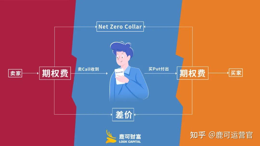 合作区、金湾区、万山区雷雨大风预警解除