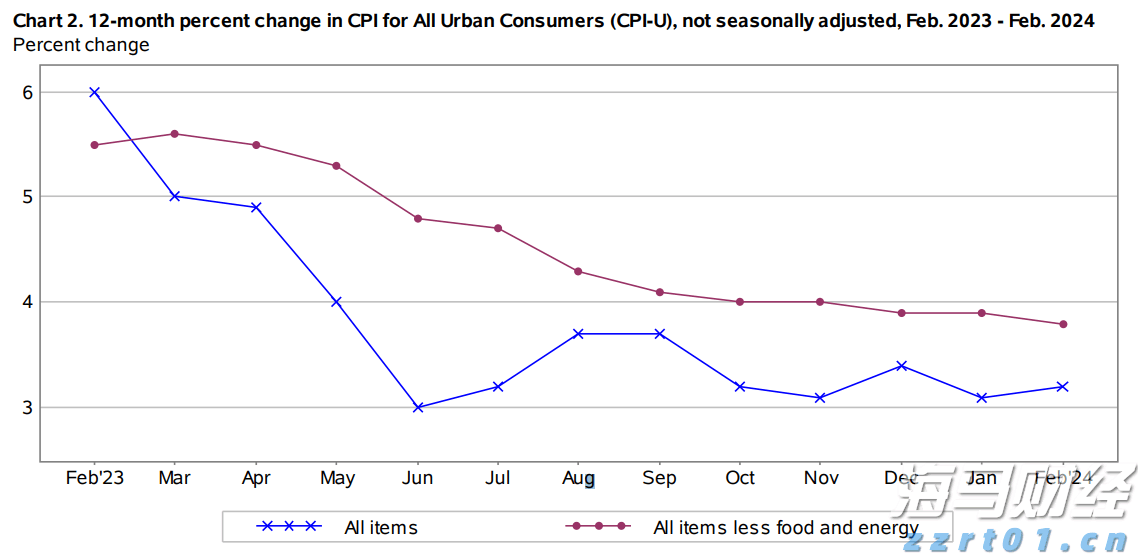 上海“守护”专项执法行动!聚焦9个重点