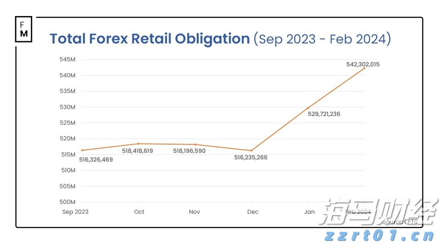 上半年全国规上文化企业营收同比增长7.4%