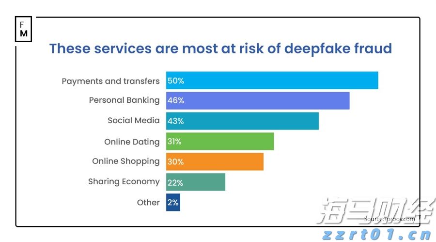 美股动态 | 小马智行(PONY.US)上涨近9% L4自动驾驶车规级域控制器测试里程超200万公里
