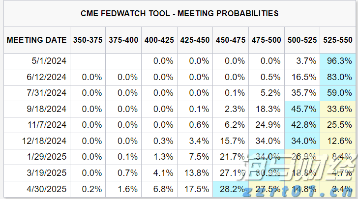 A股收评 | 创业板指大涨1.86% 突破2400点整数关口！算力硬件股延续强势