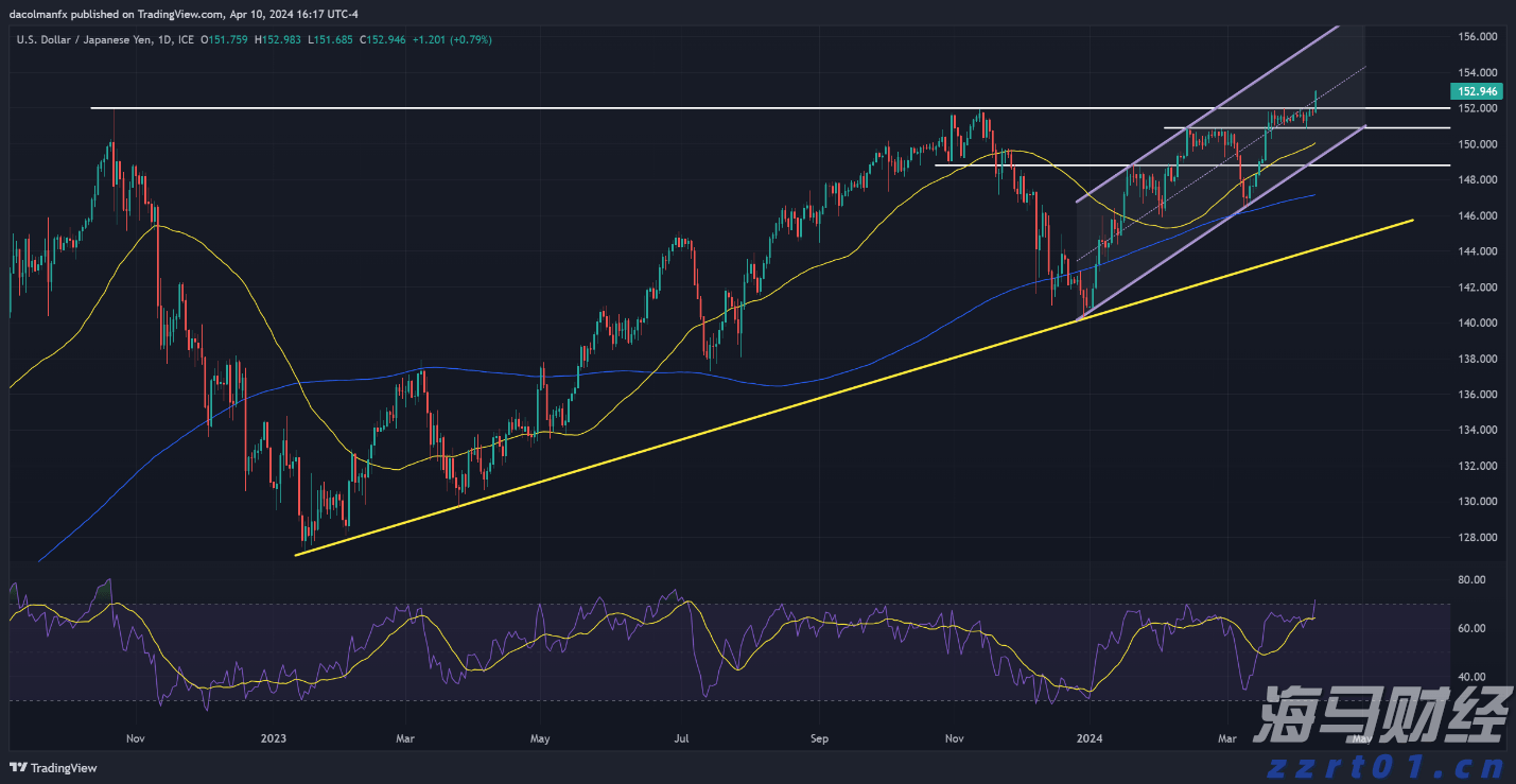 A股收评 | 创业板指大涨1.86% 突破2400点整数关口！算力硬件股延续强势