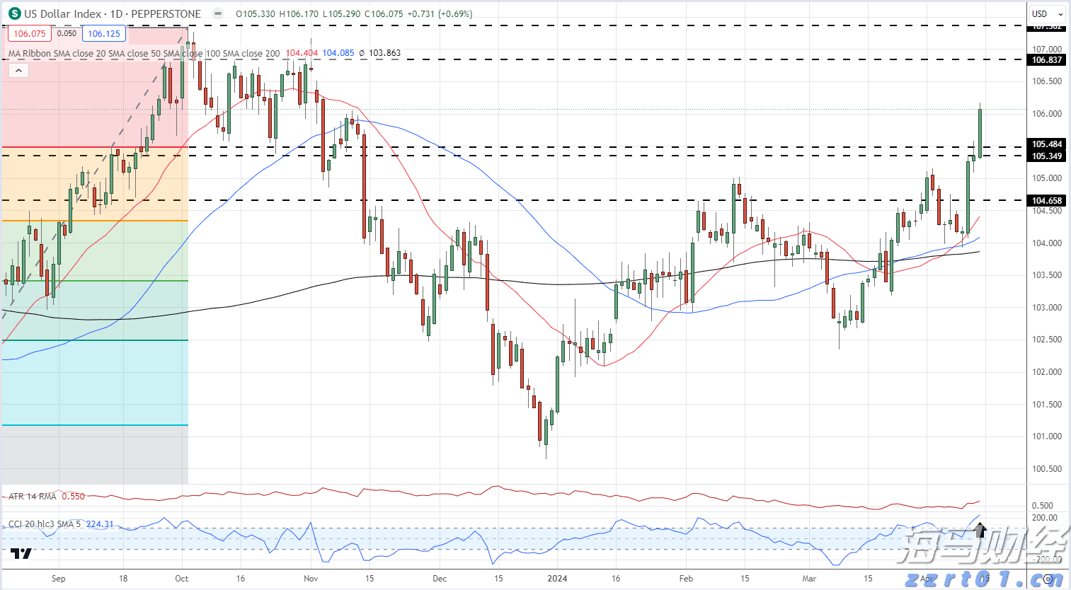 亚马逊(AMZN.US)与沃尔玛(WMT.US)：谁将胜出