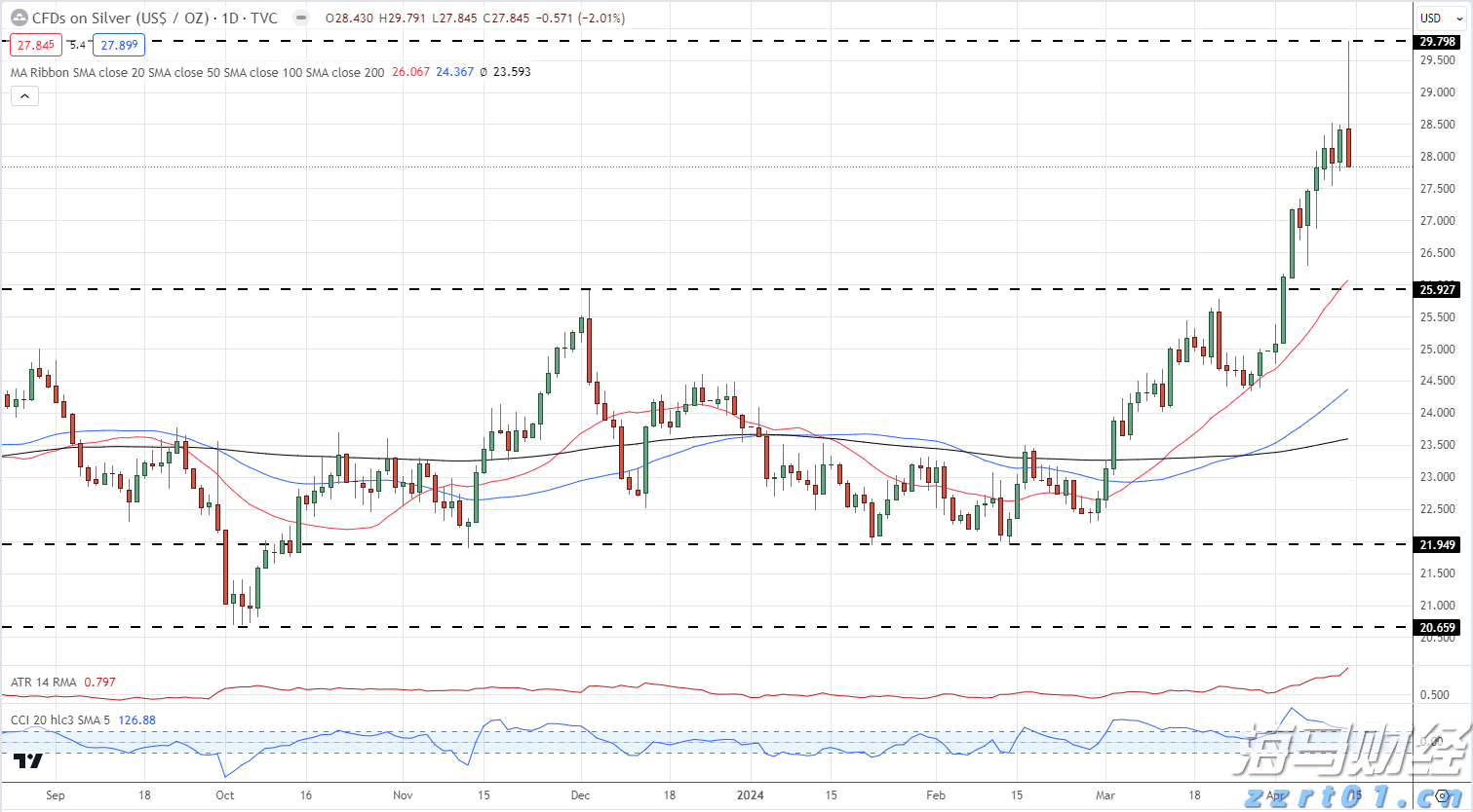 亚马逊(AMZN.US)与沃尔玛(WMT.US)：谁将胜出
