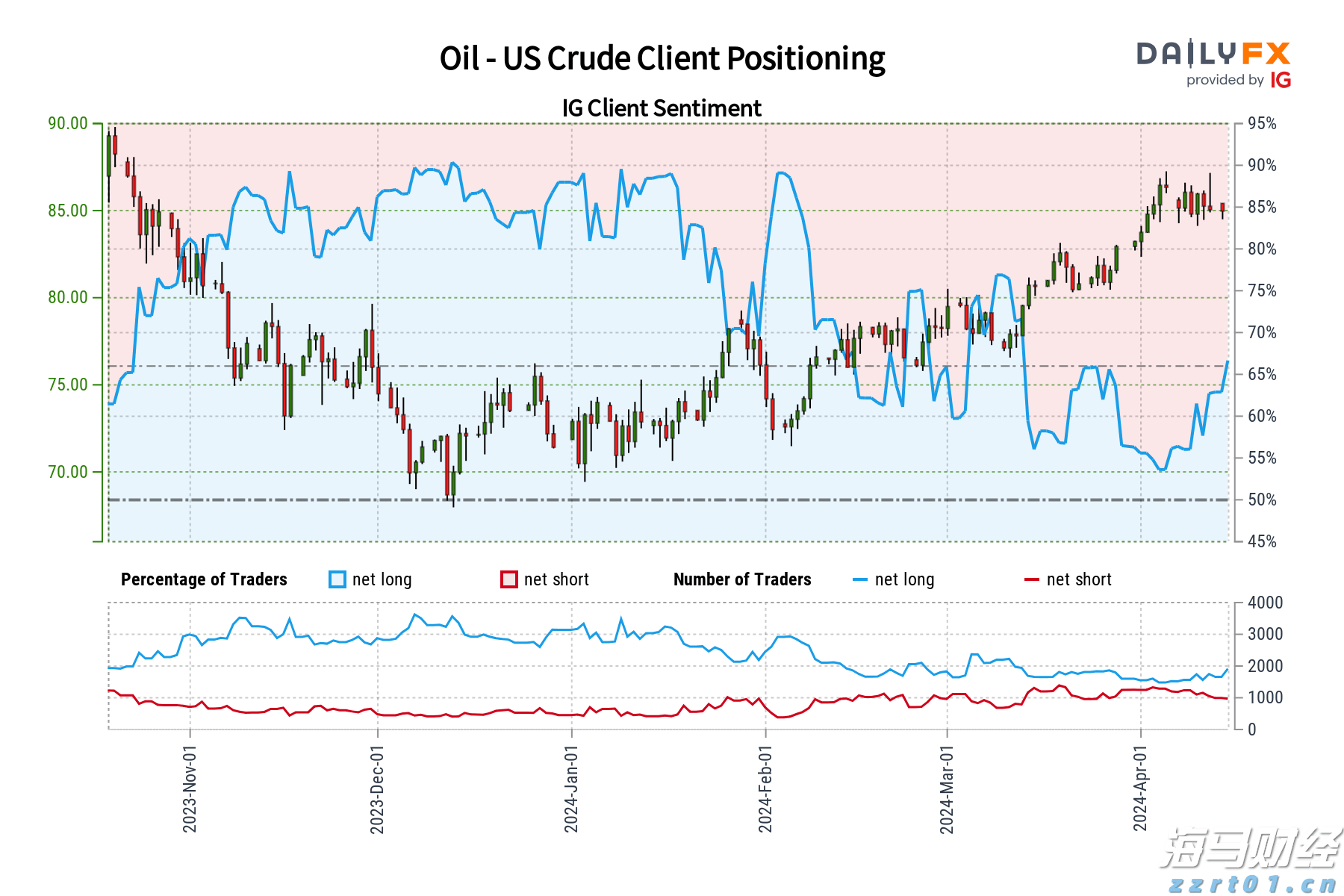 特朗普迎来任命机遇！美联储理事库格勒辞职