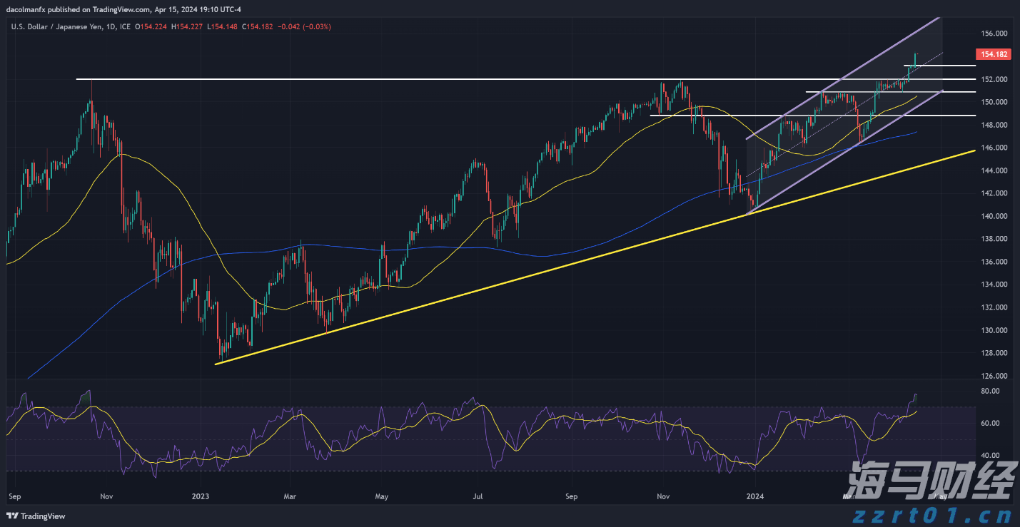 湖北省市场监管部门全力护航公平大市场取得新成效