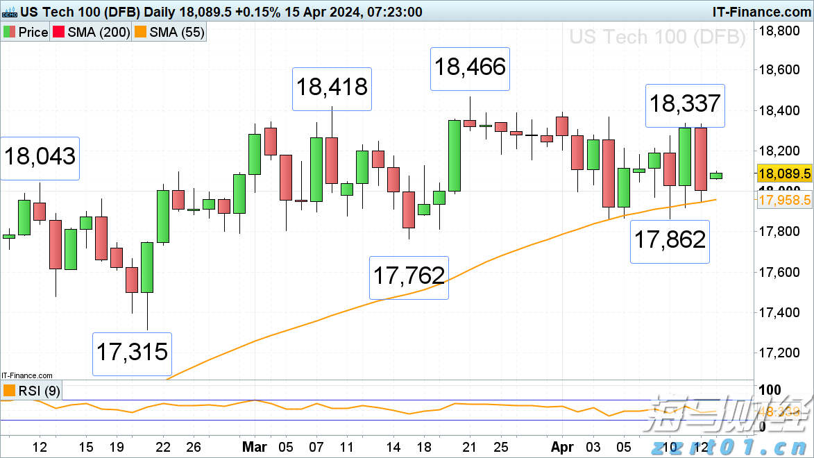 A股开盘速递 | 三大股指表现不一 乳业概念显著上涨