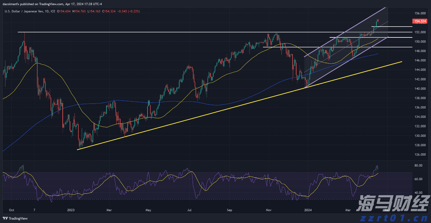 CINNO Research：2025年上半年中国半导体产业投资约4550亿元 同比减少9.8%
