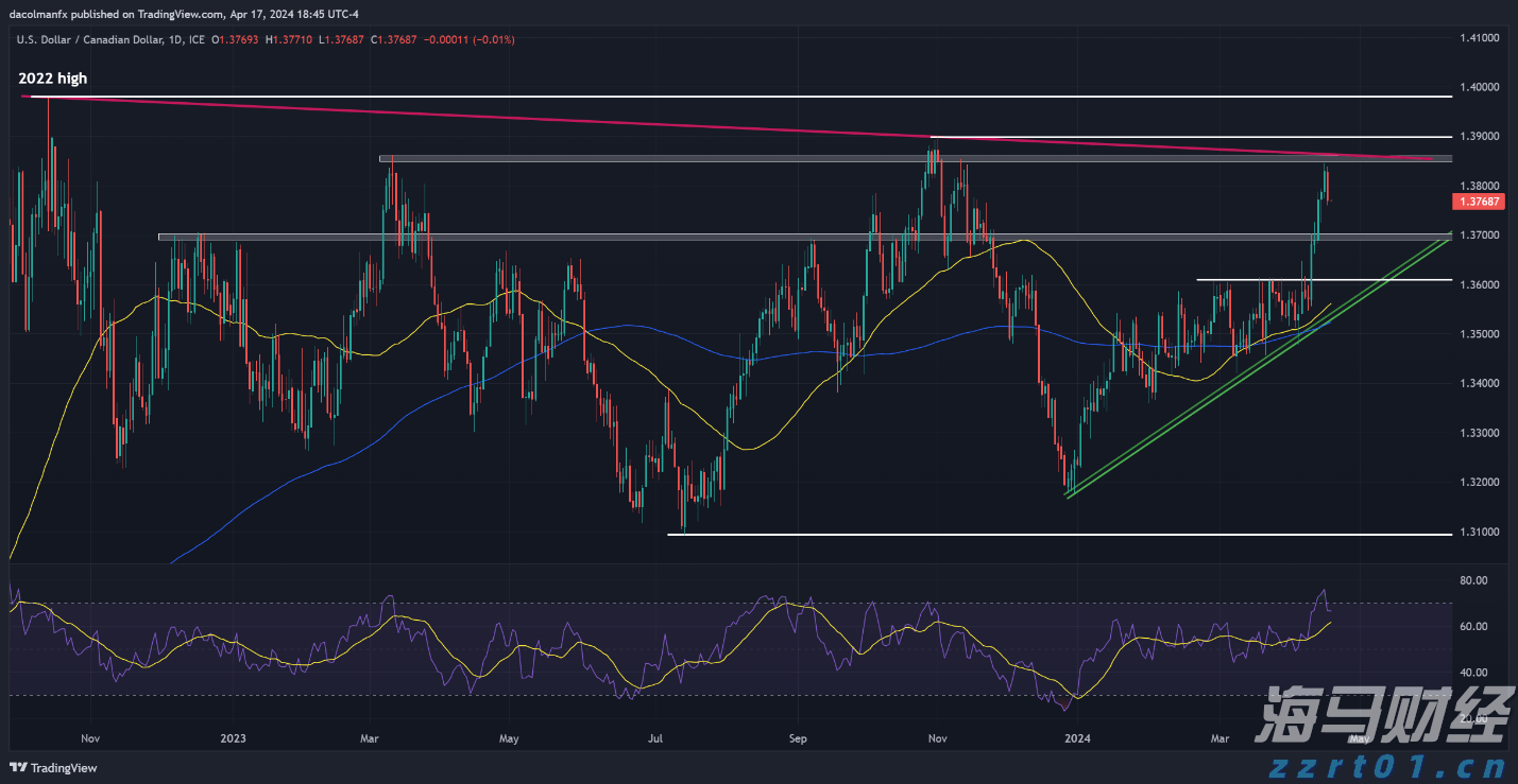 航空+文旅：C919带你享受旅程