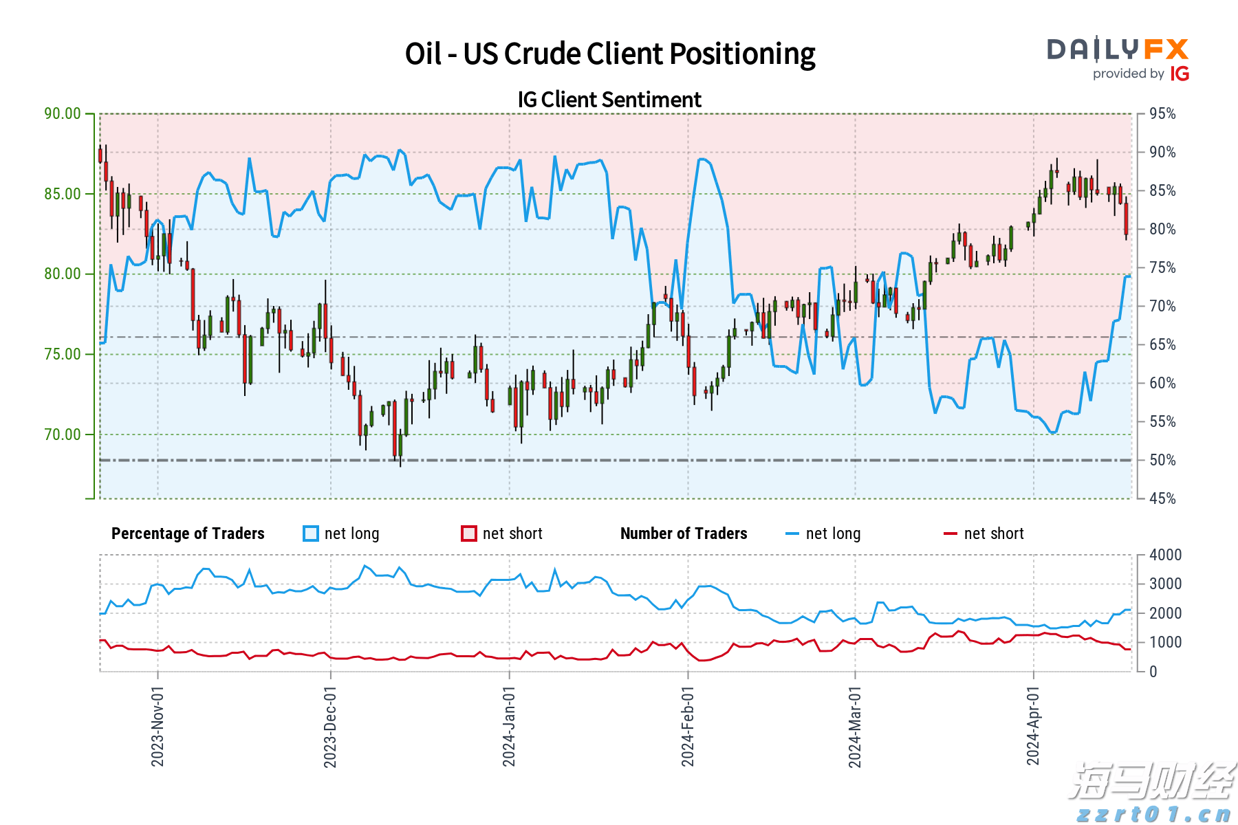 高通(QCOM.US)第三季度财报引发市场担忧！手机业务表现低于预期 股价盘后下跌