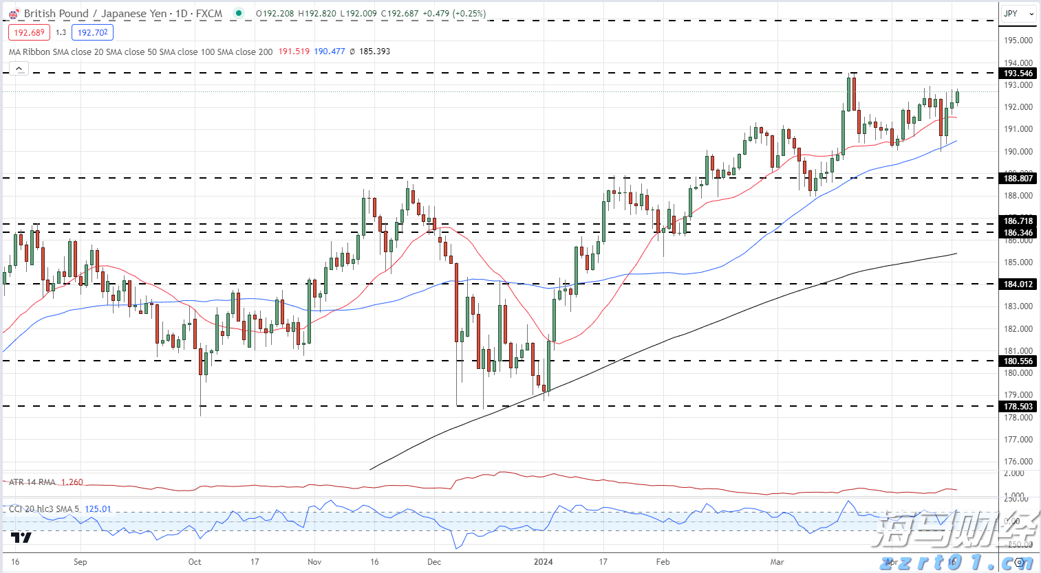 丰田(TM.US)本田(HMC.US)面临政策挑战：125亿美元汽车关税悬而未决，涨价决策风险重重