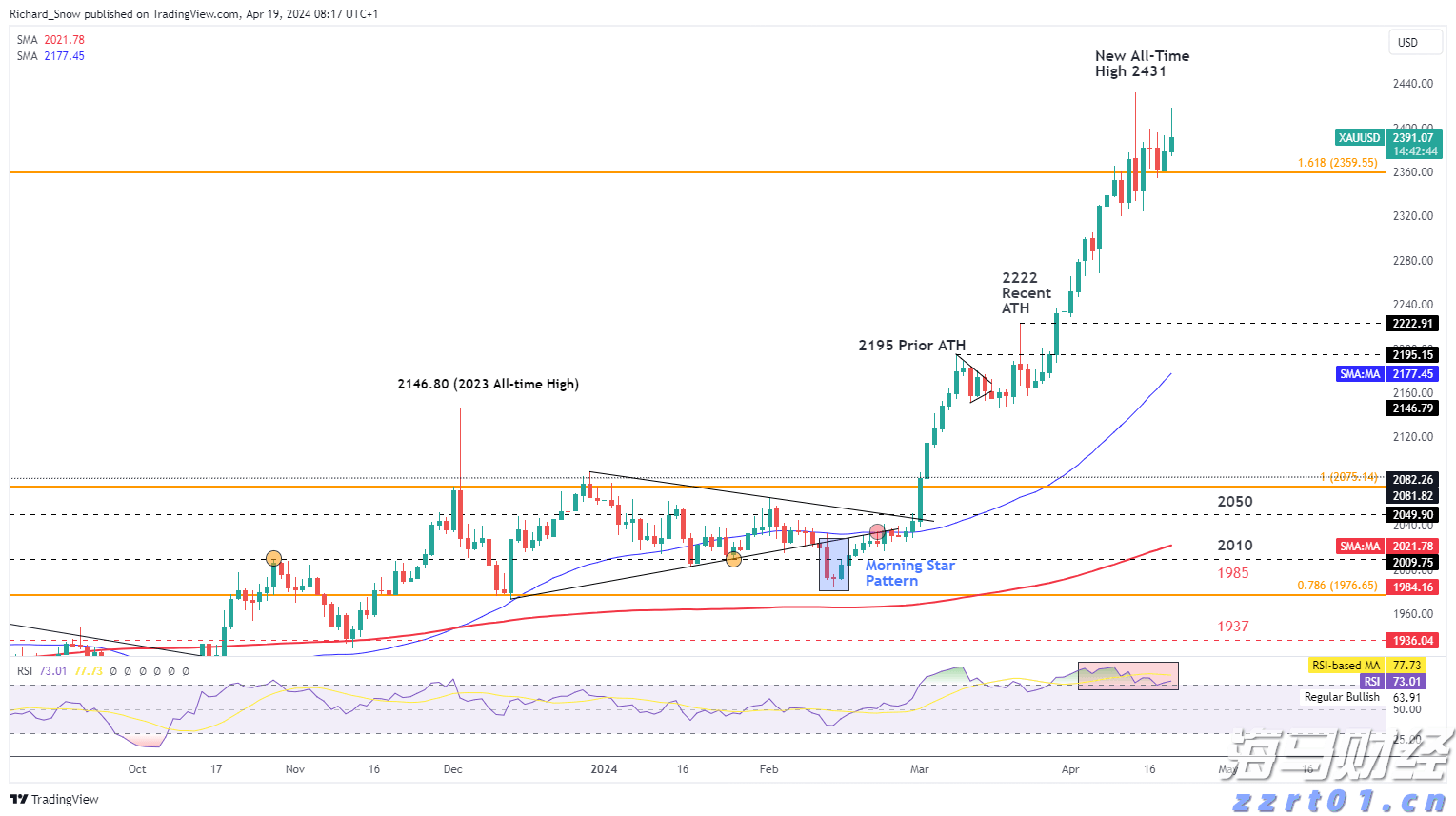 美联储“影子主席”将推动降息？双线资本押注收益率曲线趋陡交易避险