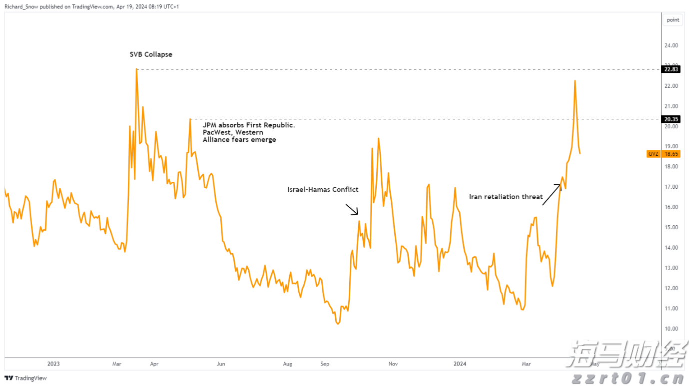 美联储“影子主席”将推动降息？双线资本押注收益率曲线趋陡交易避险