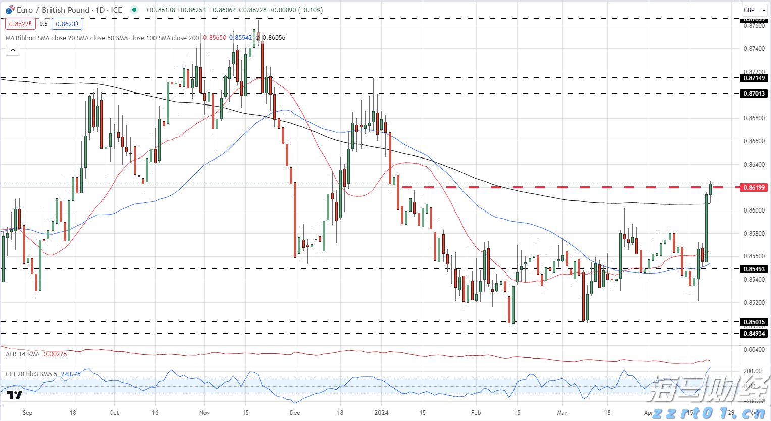 我市部署台风“韦帕”防御工作