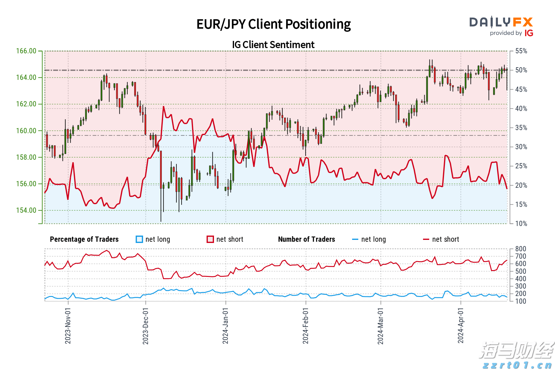 我市部署台风“韦帕”防御工作