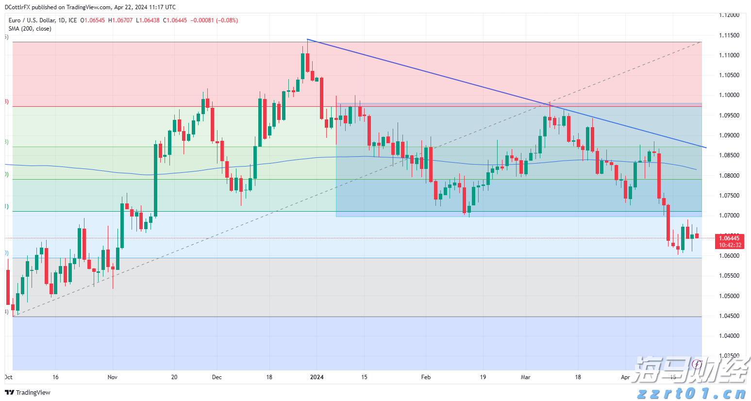 A股市场动态 | A股小幅震荡！券商股异动 军工板块继续强劲表现