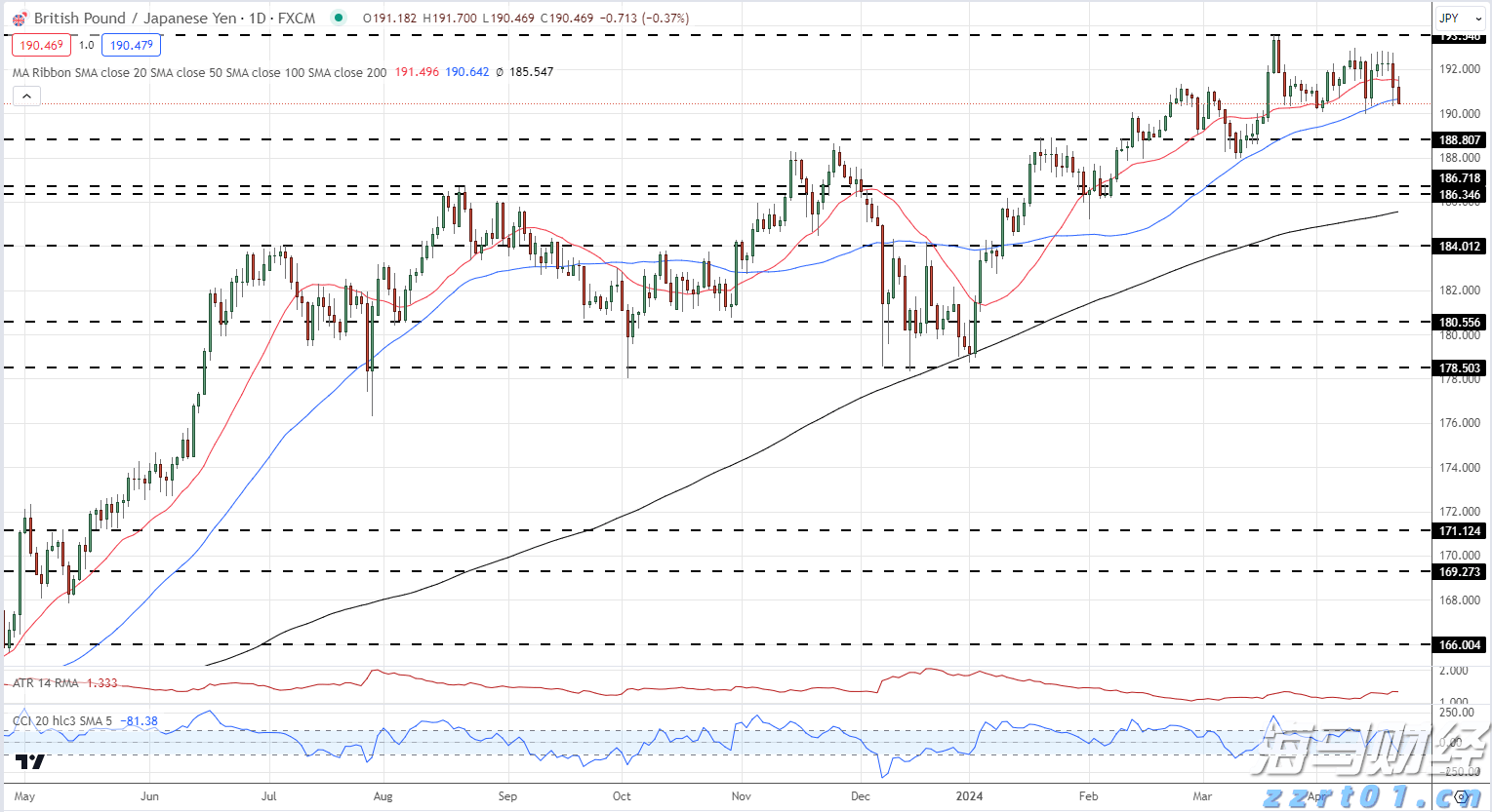 辽宁省市场监管局举办特殊食品生产企业落实食品安全主体责任培训班