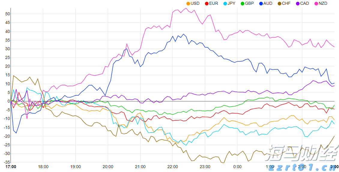 成都世运会首金！徒步定向男子中距离瑞士选手夺冠