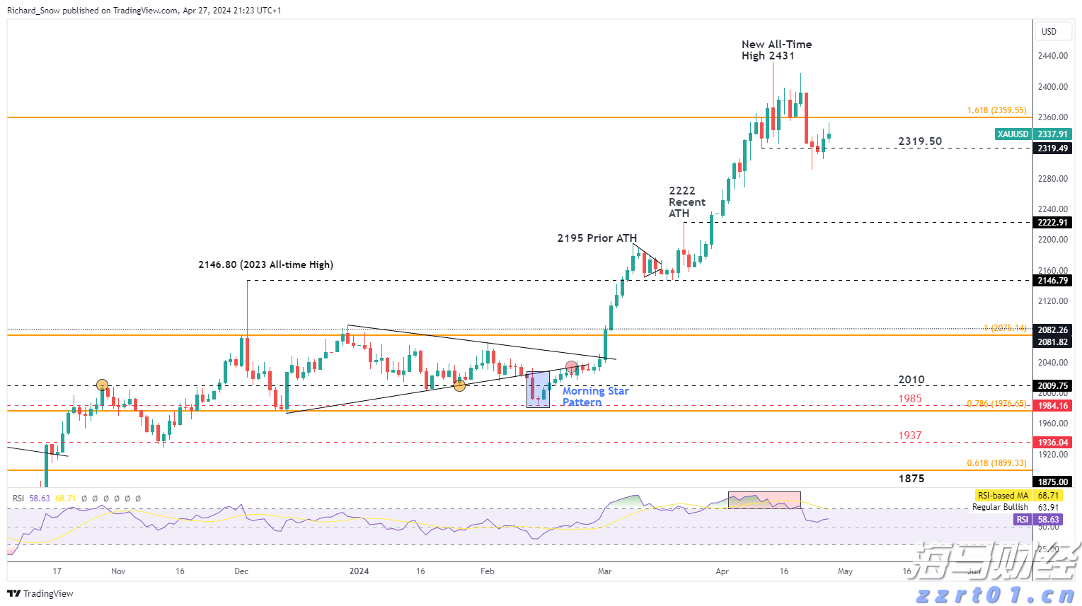 市领导到市公安局调研