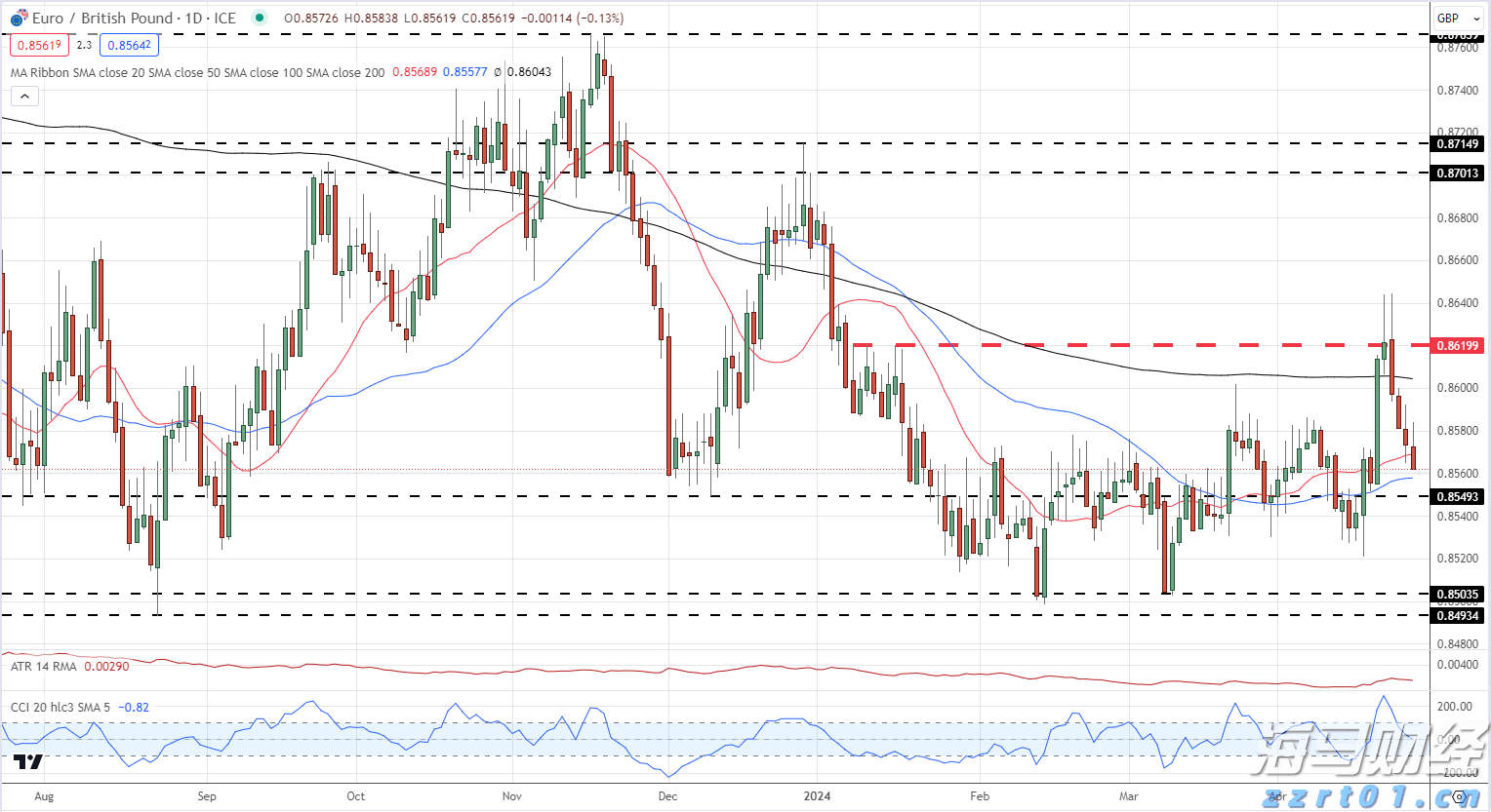 Canada Goose加拿大鹅（GOOS.US）：Q1营收增长22.4%，战略深耕开辟新增长通道
