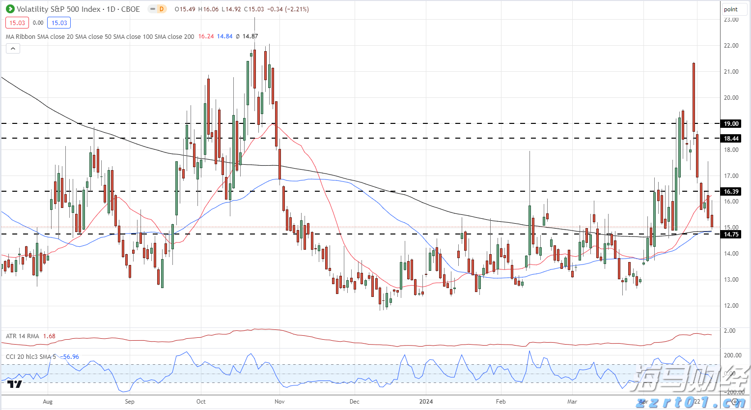 山东出台十五条措施加强和规范执法办案工作
