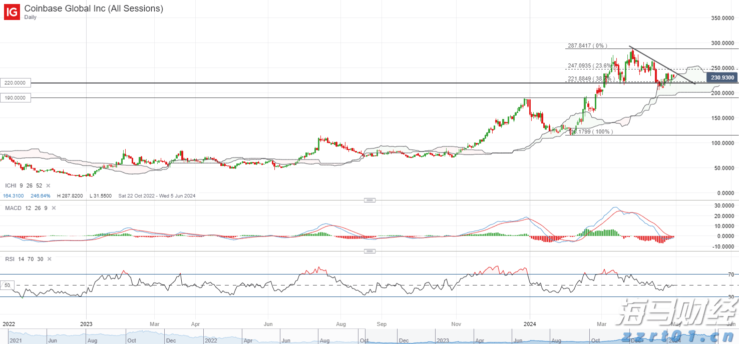美国经济软着陆与降息预期引发风格轮换，中小盘股重新成为市场焦点