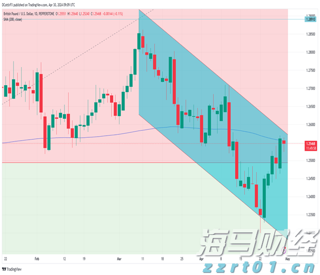 申万宏源:A股牛市氛围将持续,科技和制造业反内卷或为主线