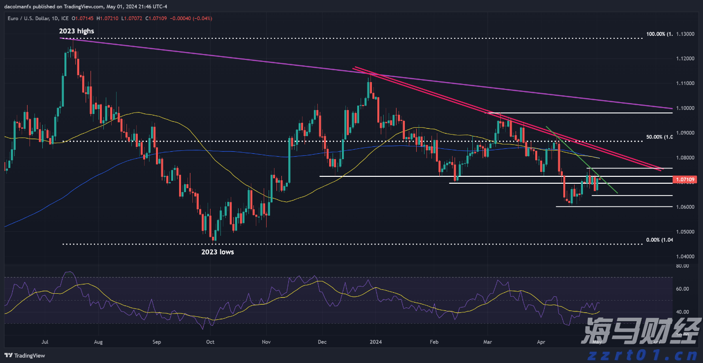 商务部：境外人士可以在自贸试验区开立证券账户或期货账户