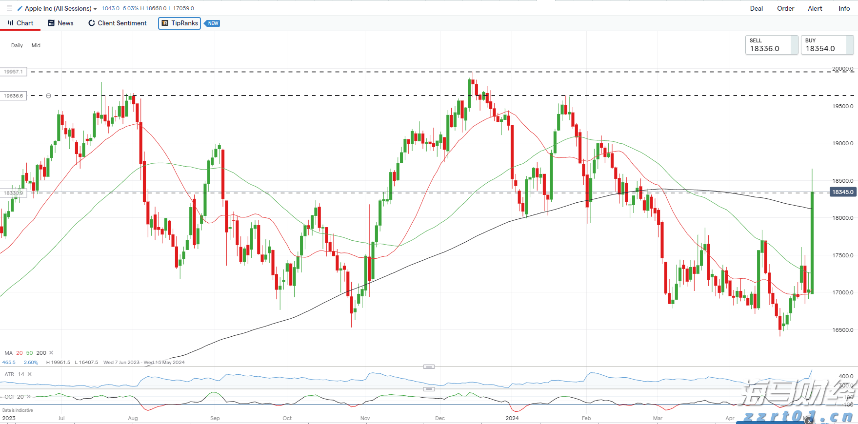 英国石油(BP.US)资产剥离遭遇挑战 嘉实多业务仅获One Rock收购提案