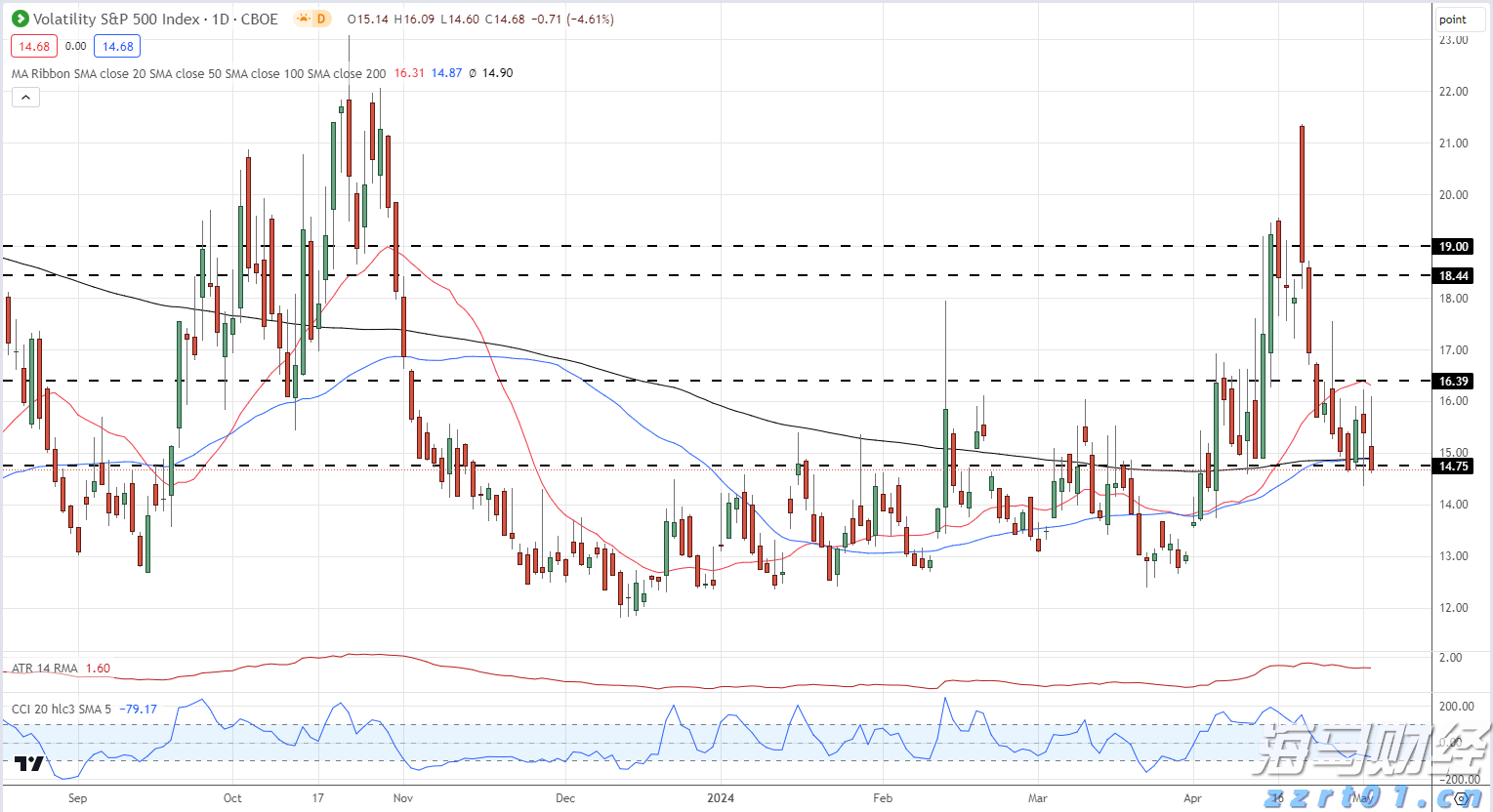 瑞穗：日本央行需时间评估关税影响 年底可能加息