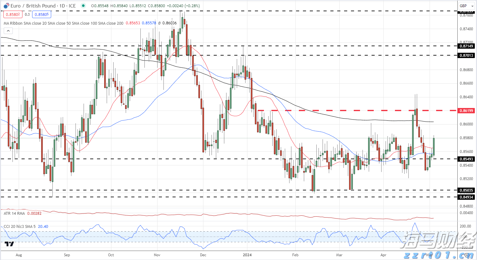 浙江开展“年夜饭”食品安全专项检查