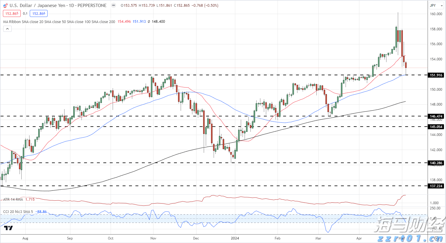 港南区持续提高交通路网质量