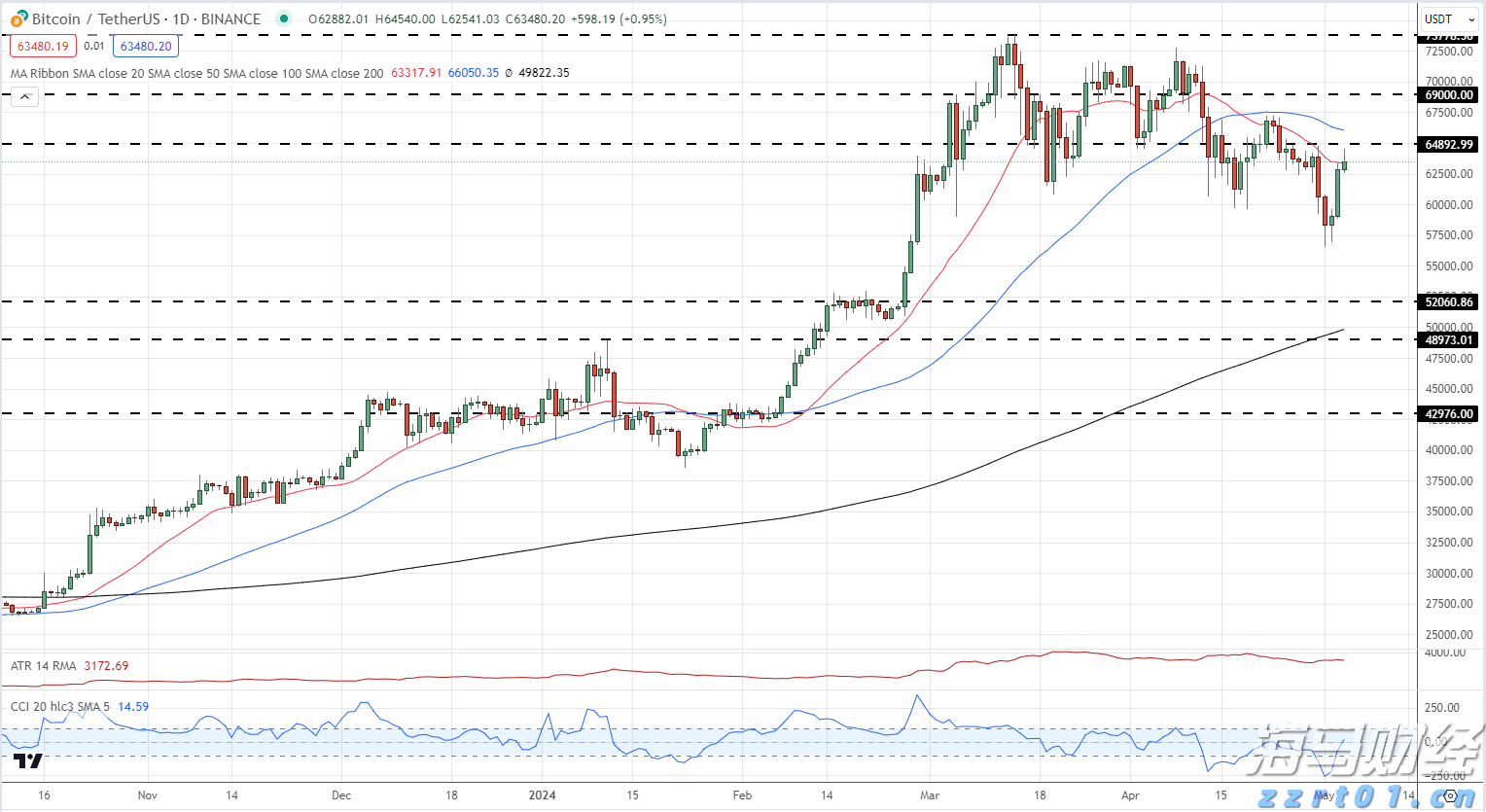 港南区持续提高交通路网质量