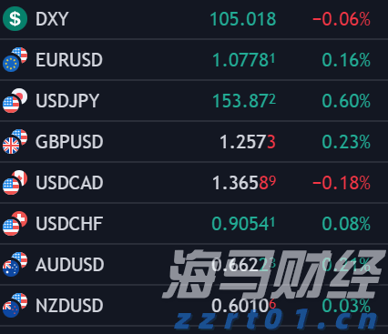 巨鲸Strategy(MSTR.US)再秀财技:9%股息优先股狂揽28亿美元加码比特币