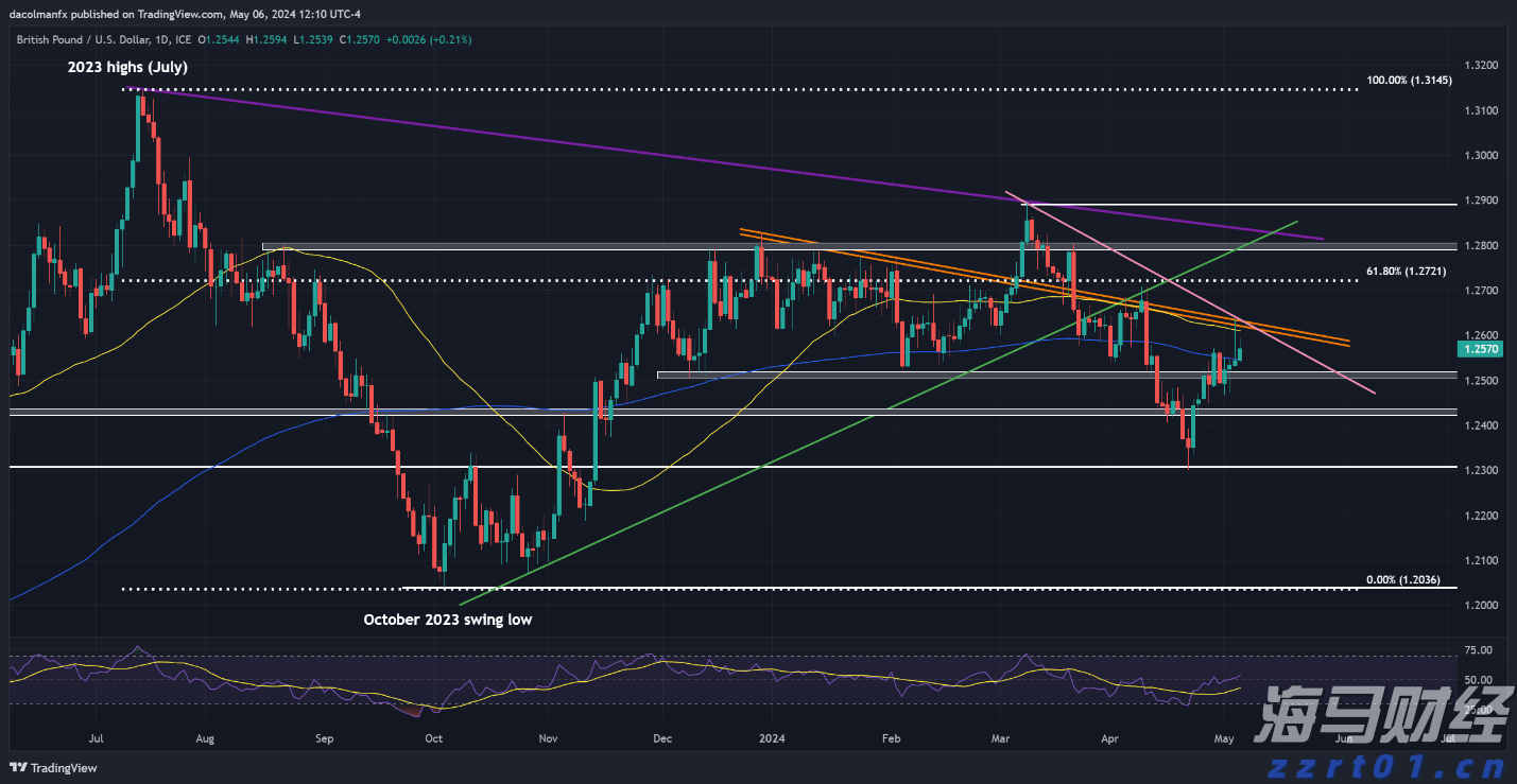 巨鲸Strategy(MSTR.US)再秀财技:9%股息优先股狂揽28亿美元加码比特币