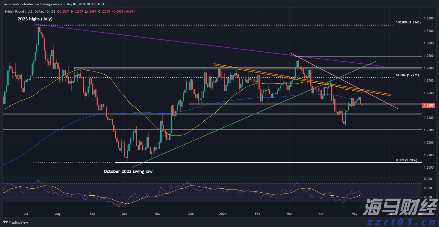 本轮强降雨过程已基本结束 广东海事局结束防汛应急响应
