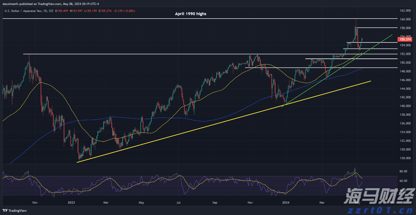 国家统计局：7月份各线城市商品住宅销售价格环比下降 同比降幅整体有所收窄