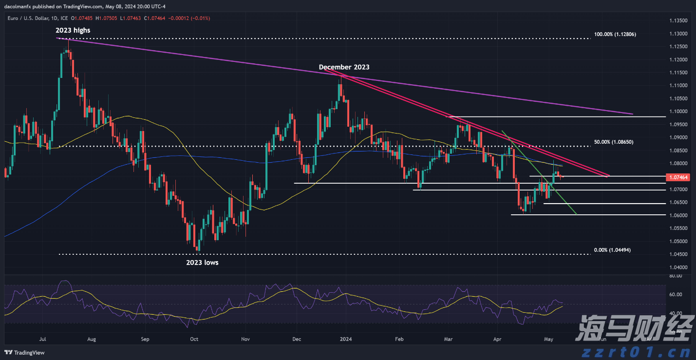 国家统计局：7月份各线城市商品住宅销售价格环比下降 同比降幅整体有所收窄