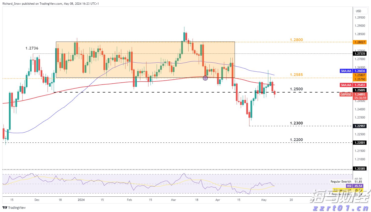 张家口市城管、交通部门联合召开胜利路大修工程协调会