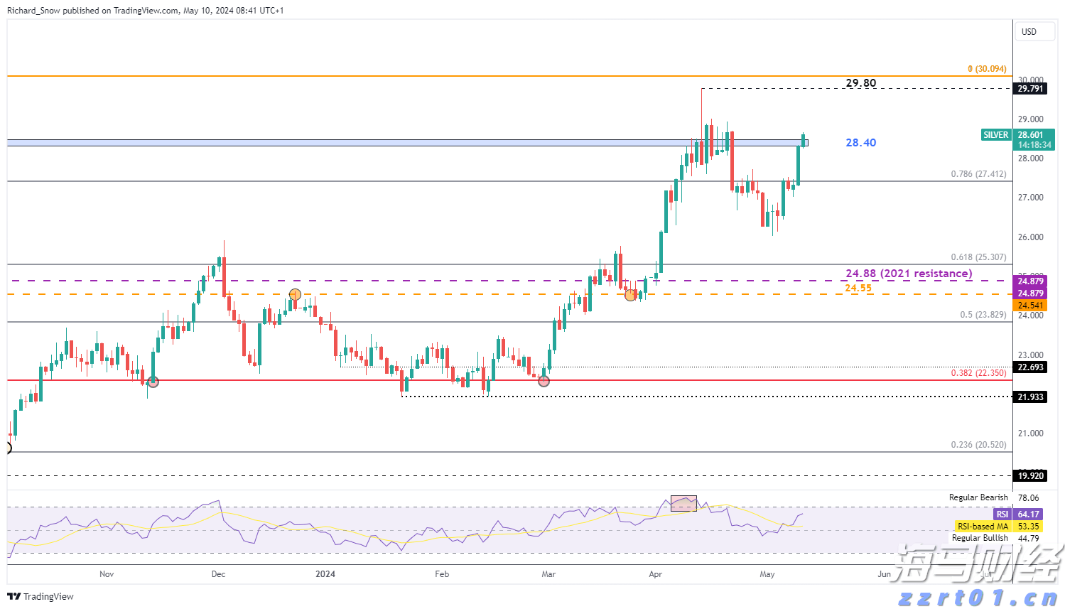 贵港市电子商务专班工作会议召开