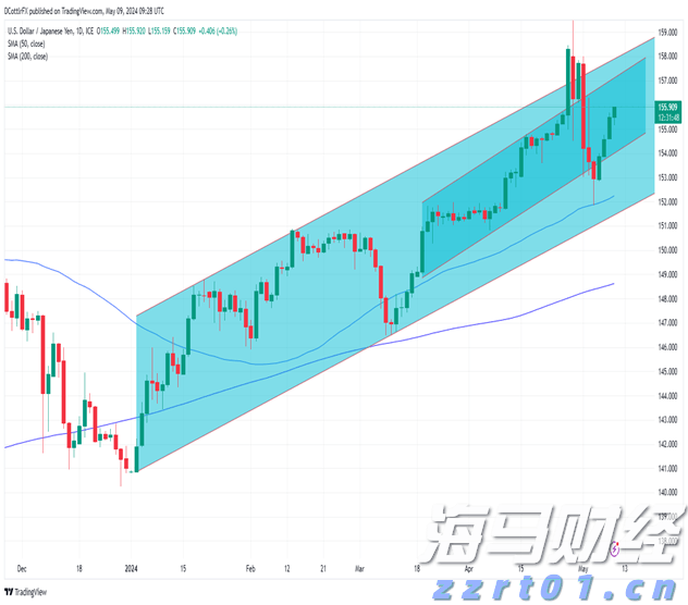 CINNO Research：需求回暖迹象显现 预计8月面板价格跌幅将缩小