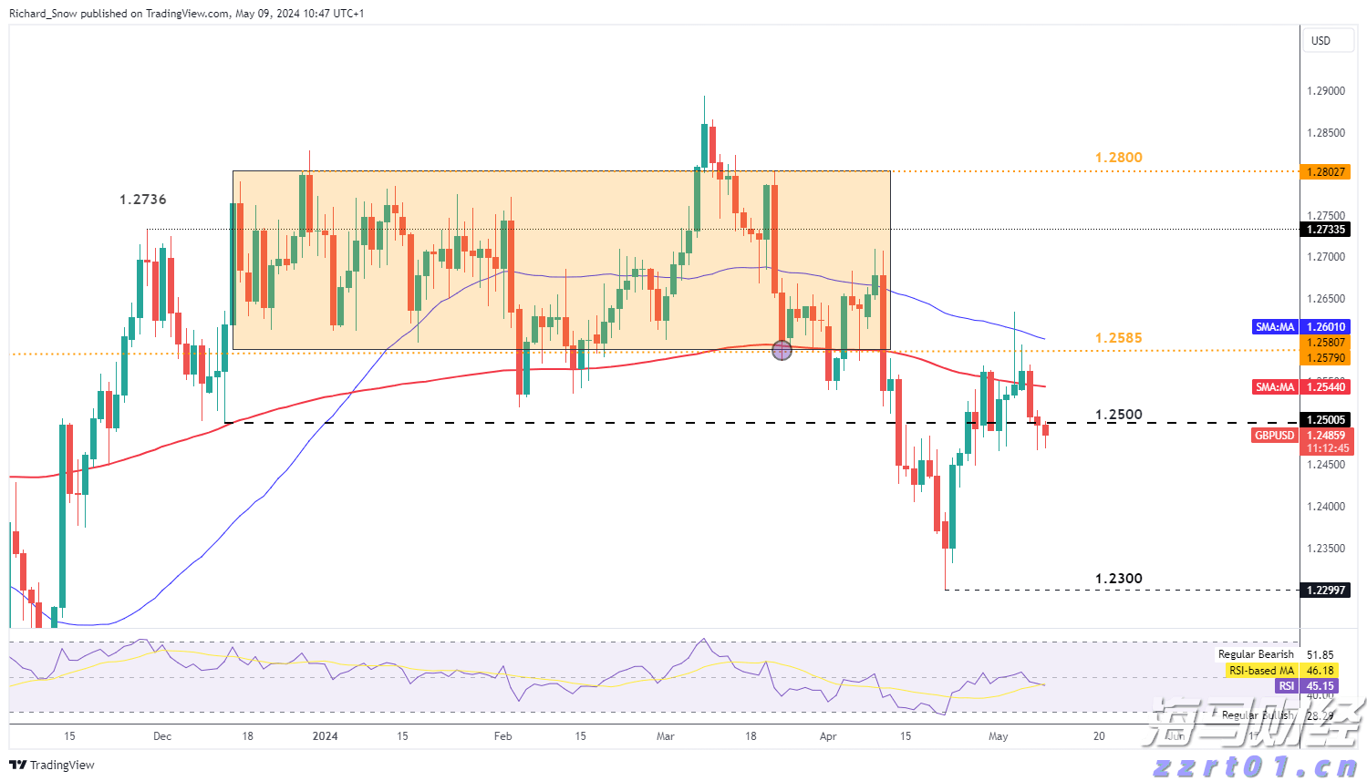 欧洲央行宣布下调欧元区关键利率