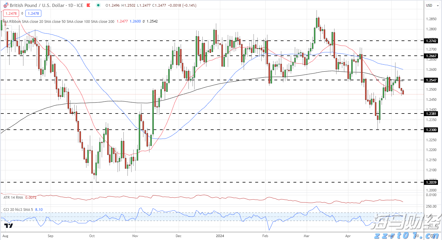 受台风“米娜”影响，我市部分中小河流将有明显涨水过程