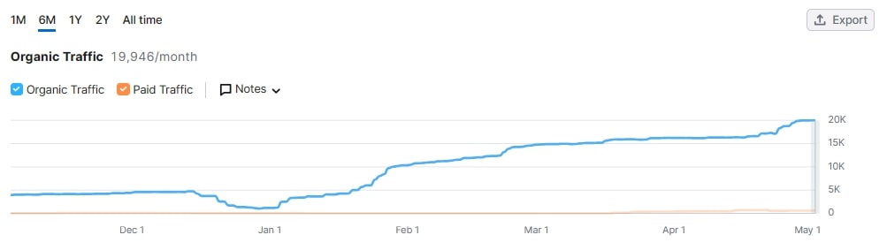 山东烟台推进市场监管体系效能提升