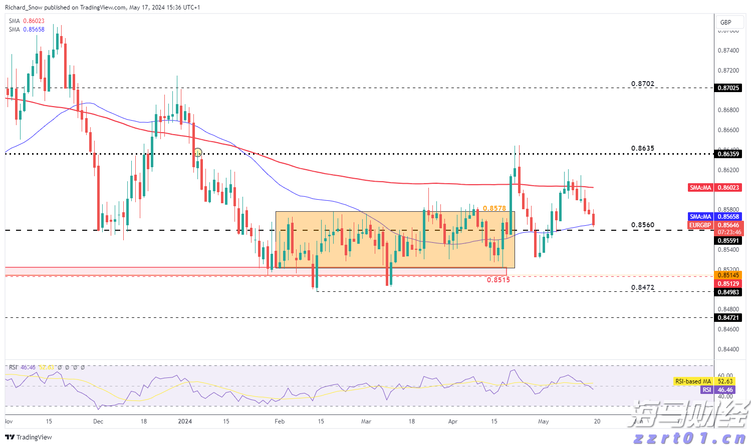美股异动 | Q2财报超预期 Lemonade(LMND.US)涨超30%