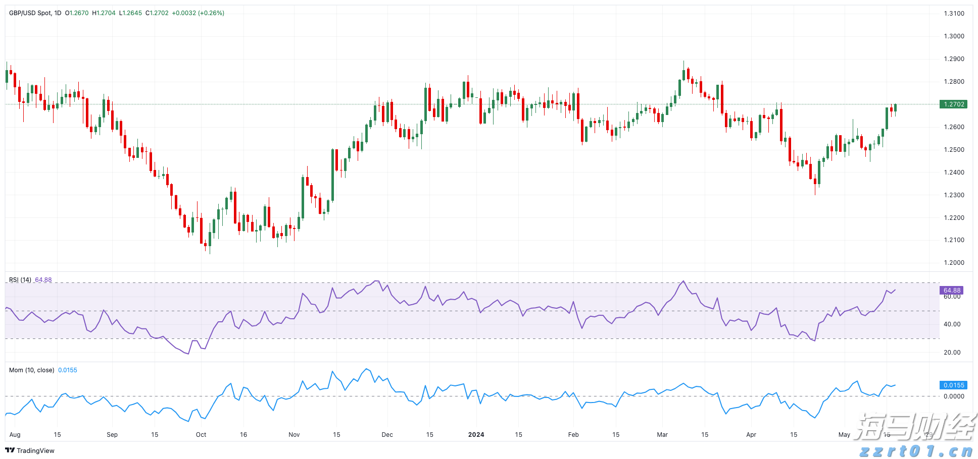 一碗太平面 久久重阳情