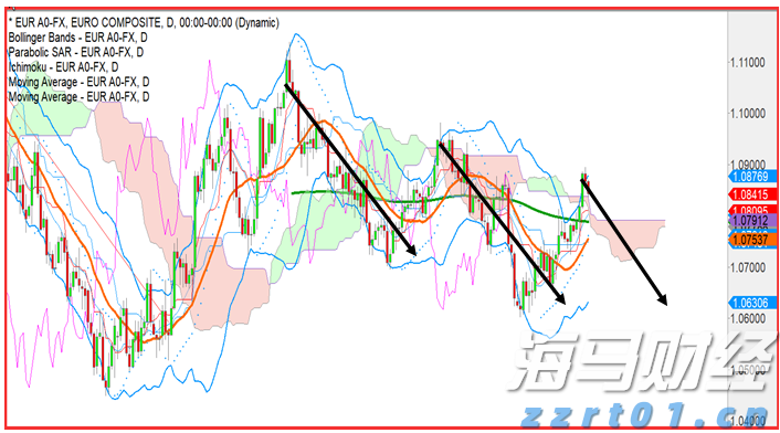 Wedbush：Palo Alto(PANW.US)收购CyberArk(CYBR.US)是一项战略性举措，可能重塑网络安全市场