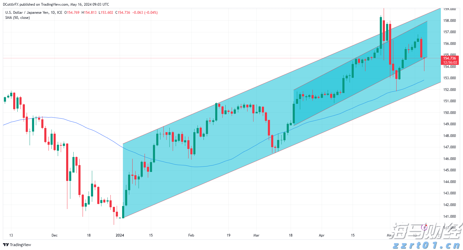 七部门联合发力！张家口市出台新规规范市场监管投诉举报